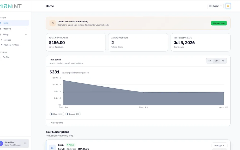 Mirnint SaaS operations dashboard